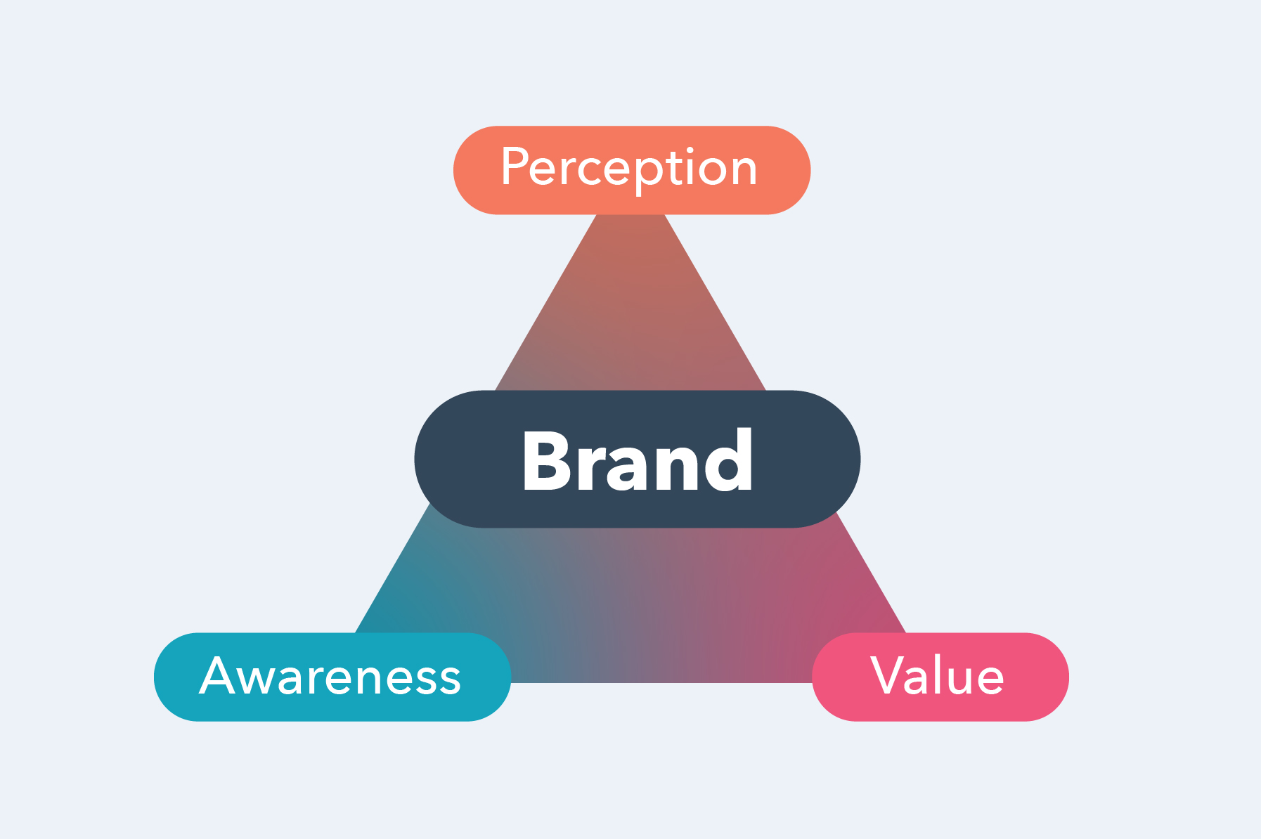 brand-perception-survey-marketing