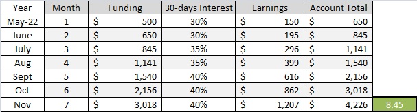 earnings_shrt